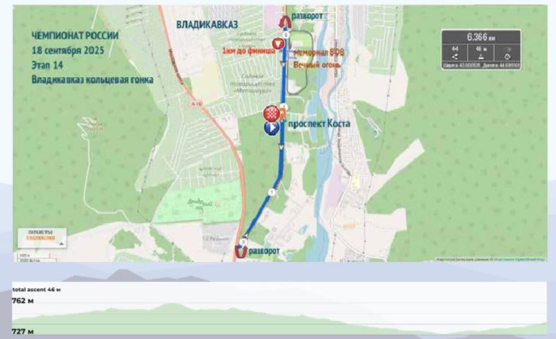 "������ ������� ��������� �������"-2025. ���� 14. ����������