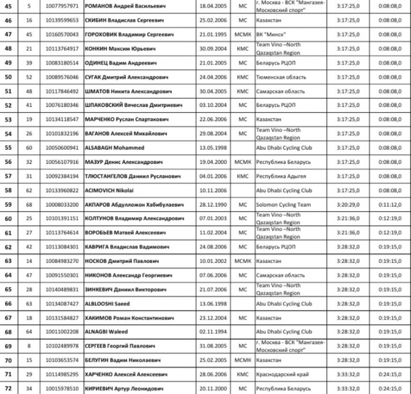 "������ ������� ��������� �������"-2025. ���� 4. ����������