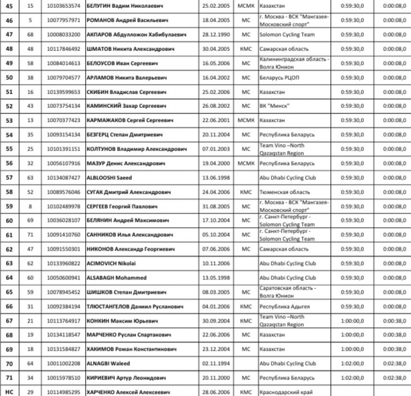 "������ ������� ��������� �������"-2025. ���� 5. ����������