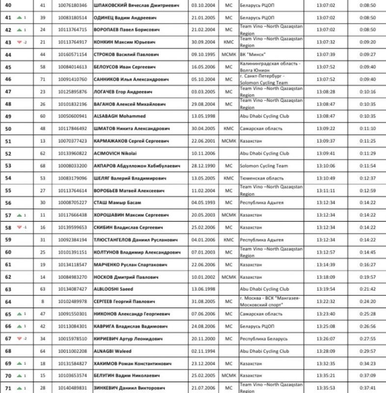 "������ ������� ��������� �������"-2025. ���� 5. ����������