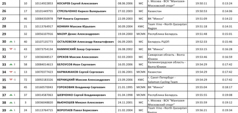  "������ ������� ��������� �������"-2025. ���� 8. ����������