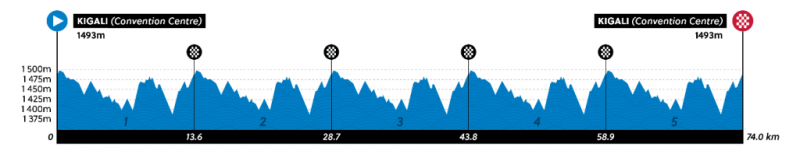 ��������� ���� �� ����������-2025. ��������� �����. �������. �������. �������