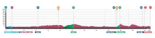 ��� ��������-2025. ���� 2. ����������