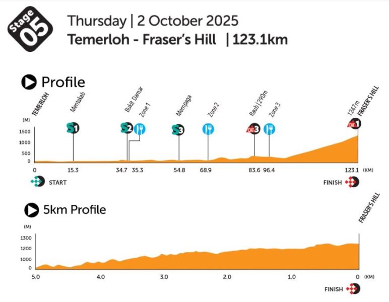 ��� ��������-2025. ���� 5. ����������