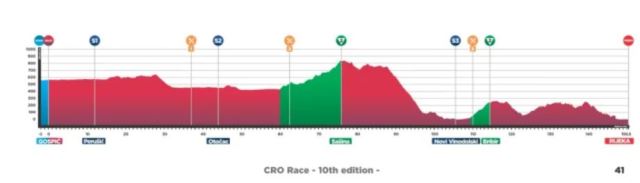 ��� ��������-2025. ���� 3. ����������