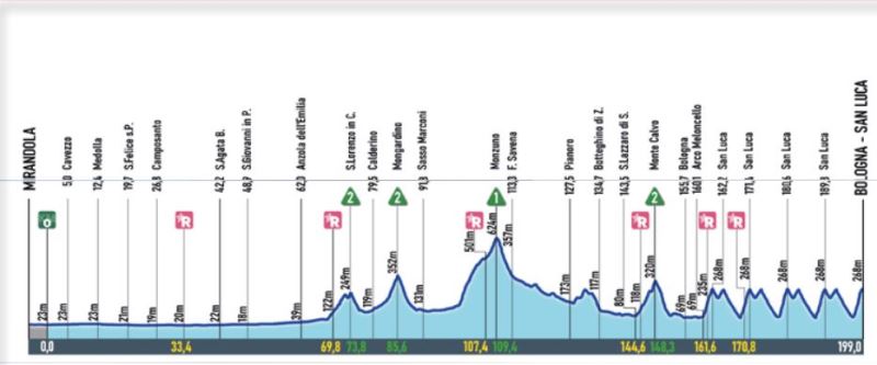 Giro dell'Emilia-2025. ����������