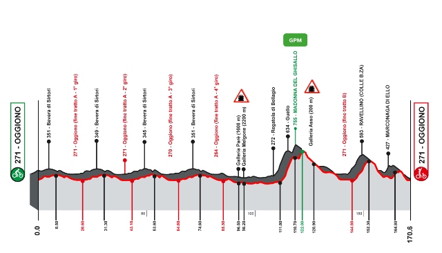 Il Lombardia Under 23-2025. ����������