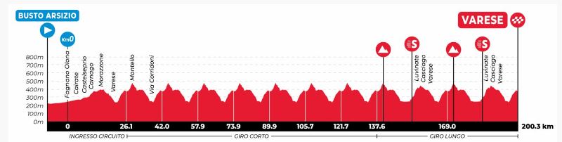 Tre Valli Varesine-2025. ����������