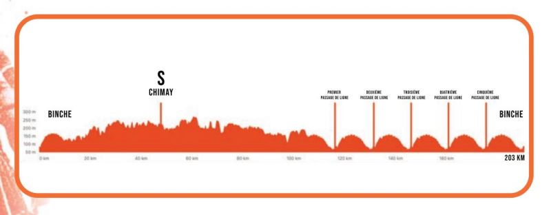 Binche - Chimay - Binche - Memorial Frank Vandenbroucke-2025. ����������