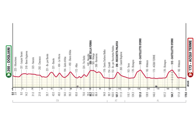 Gran Piemonte-2025. ����������