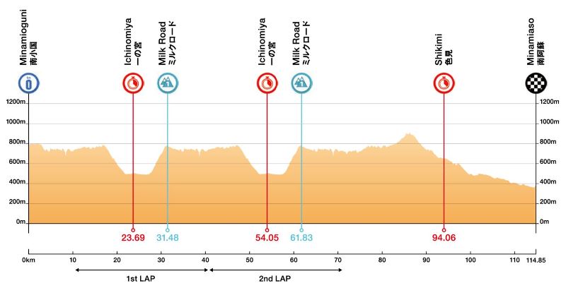 ��� �� ����-2025. ���� 2. ����������