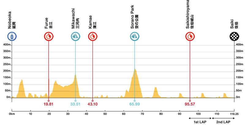 ��� �� ����-2025. ���� 3. ����������