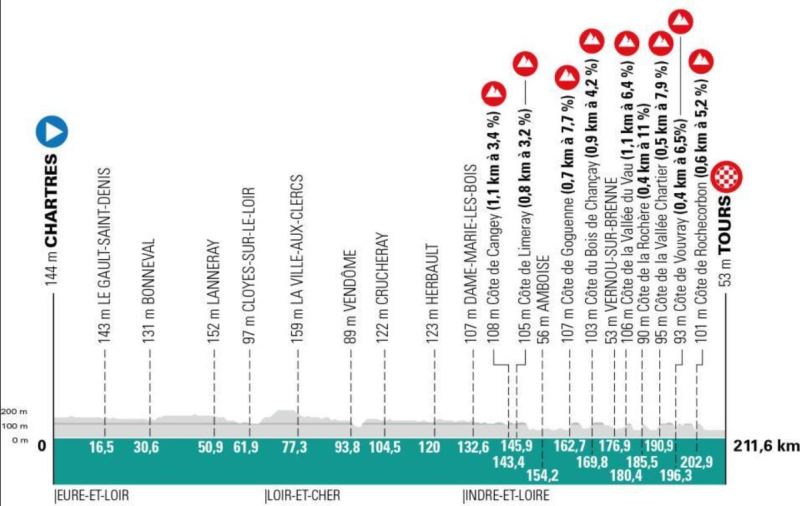 “Париж - Тур”-2025. Маршрут и участники “Париж - Тур”-2025. Маршрут и участники
