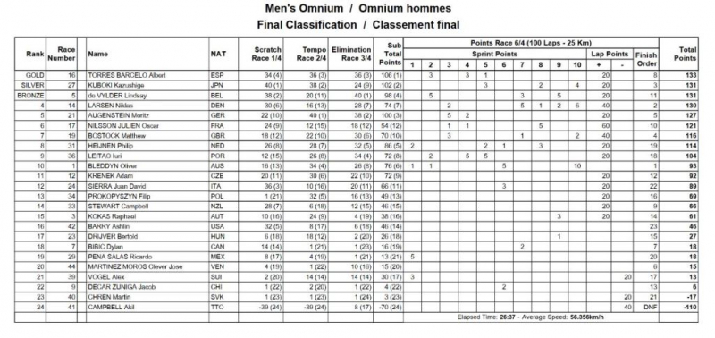 ��������� ���� �� ���������� �� �����-2025. ������. �������. ����������