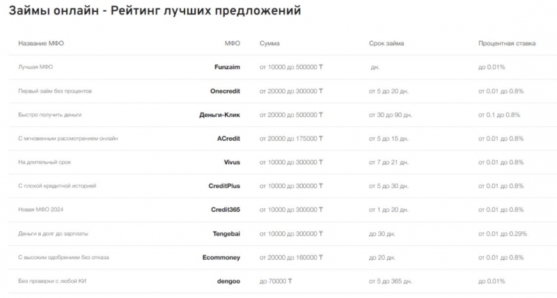 ������ ���, �������� ���� ��� ������ ������ �� ����� � ����������