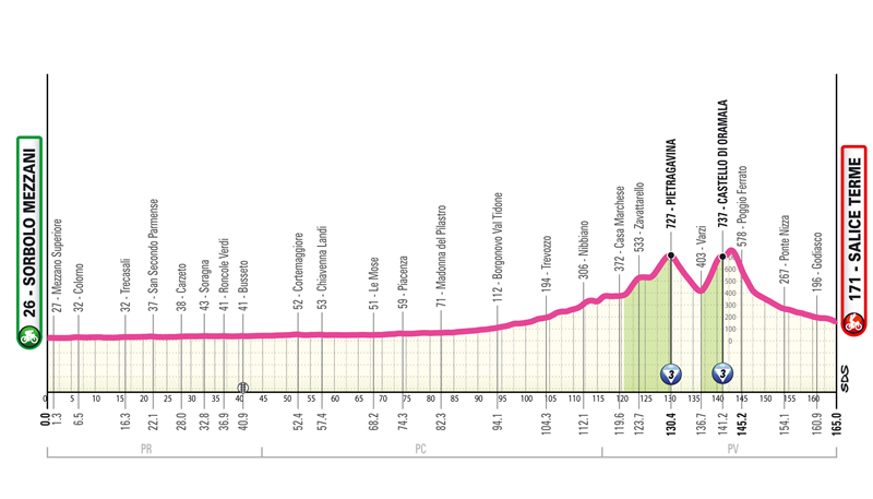 ������� ������� ����� �'������-2026