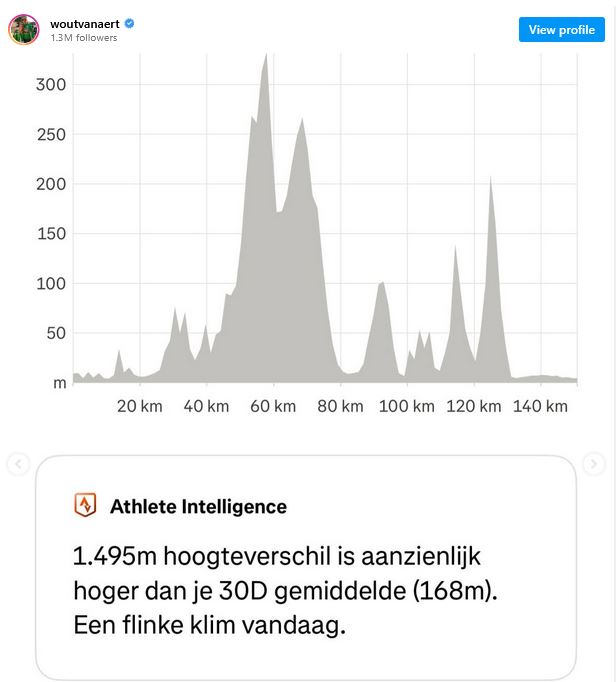 ���� ��� ��� �������� ����� ���������� 20 ������� � ����� ����� ���� UCI � ����������