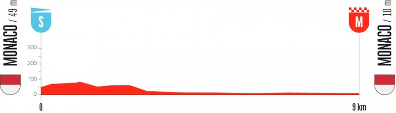 ������� �������-2026. ����������� ��������