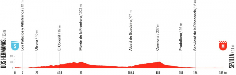 ������� �������-2026. ����������� ��������