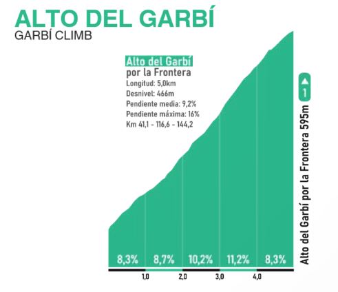 Classica Camp de Morvedre-2026. ����������