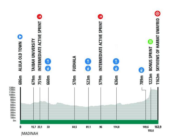 AlUla Tour-2026. ������� � ���������