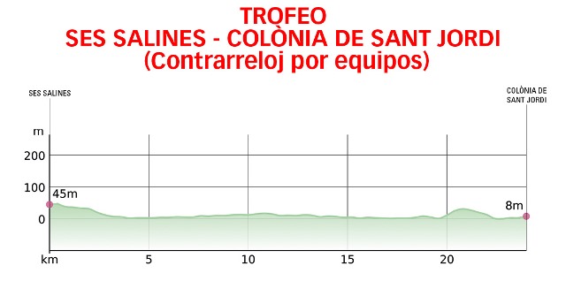 Challenge Mallorca - Trofeo Ses Salines-2026. ����������