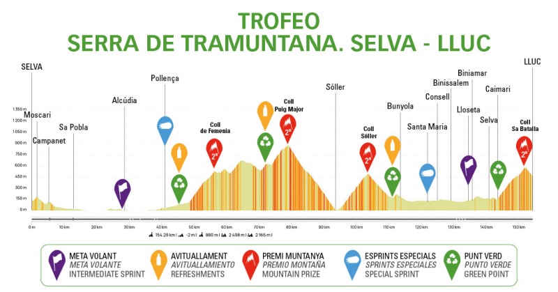 Challenge Mallorca - Trofeo Serra Tramuntana-2026. ����������