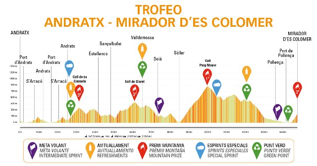 Challenge Mallorca - Trofeo Andratx - Pollenca-2026. Результаты Challenge Mallorca - Trofeo Andratx - Pollenca-2026. Результаты