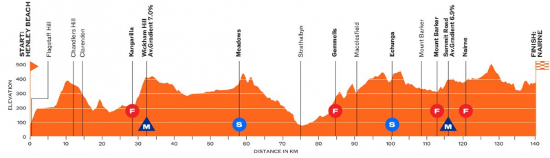 ��� ���� �����-2026. ���� 3. ����������