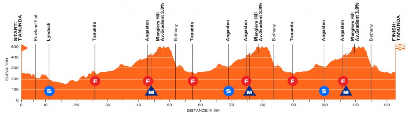 ��� ���� �����-2026. ���� 1. ����������