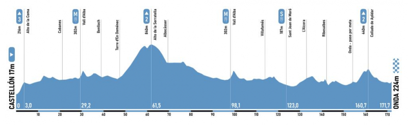 Gran Premio Castellon-Ruta de la Ceramica-2026. ����������