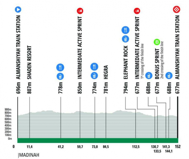 AlUla Tour-2026. ������� � ���������