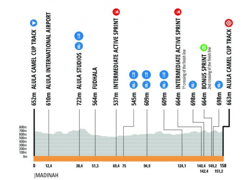 AlUla Tour-2026. ������� � ���������