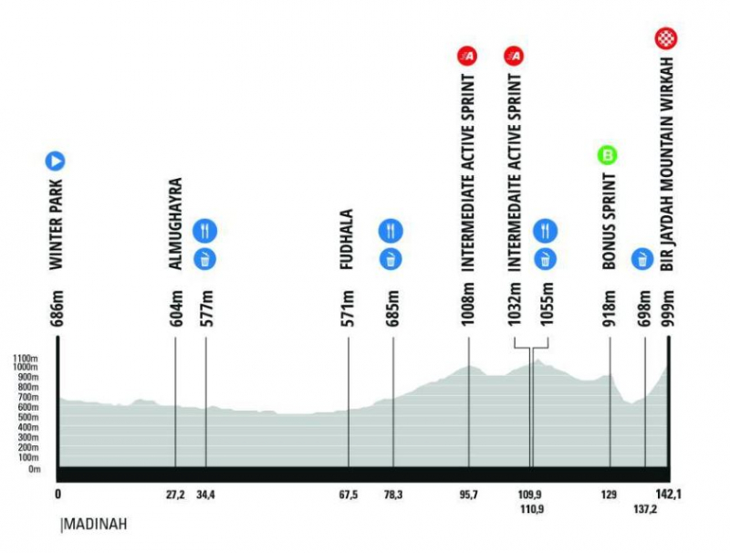 AlUla Tour-2026. ������� � ���������