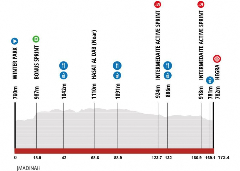 AlUla Tour-2026. ������� � ���������