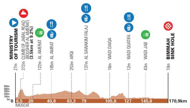 ��� �����-2026. ���� 1. ����������