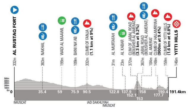 ��� �����-2026. ���� 2. ����������