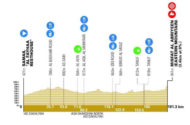 ��� �����-2026. ���� 3. ����������