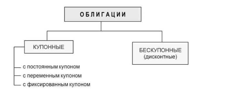 ��� ����� ��������� � ������������� ������� � ��� ��� ���������� �� ������