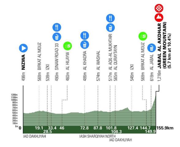 ��� �����-2026. ���� 5. ����������