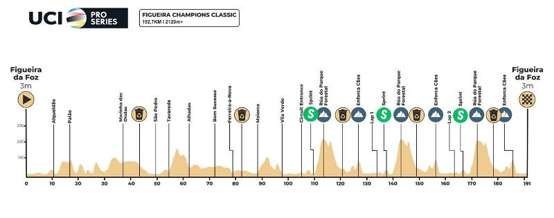 Figueira Champions Classic-2026. ����������