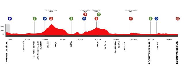 Clasica de Almeria-2026. ����������