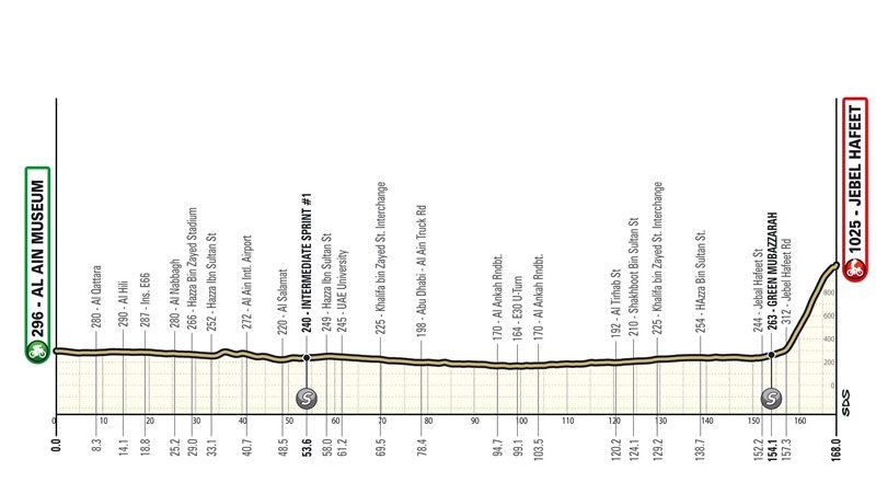 ��� ���-2026. ������� � ���������