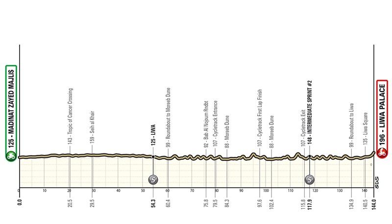 ��� ���-2026. ������� � ���������