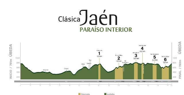 Clasica Jaen Paraiso Interior-2026. ����������
