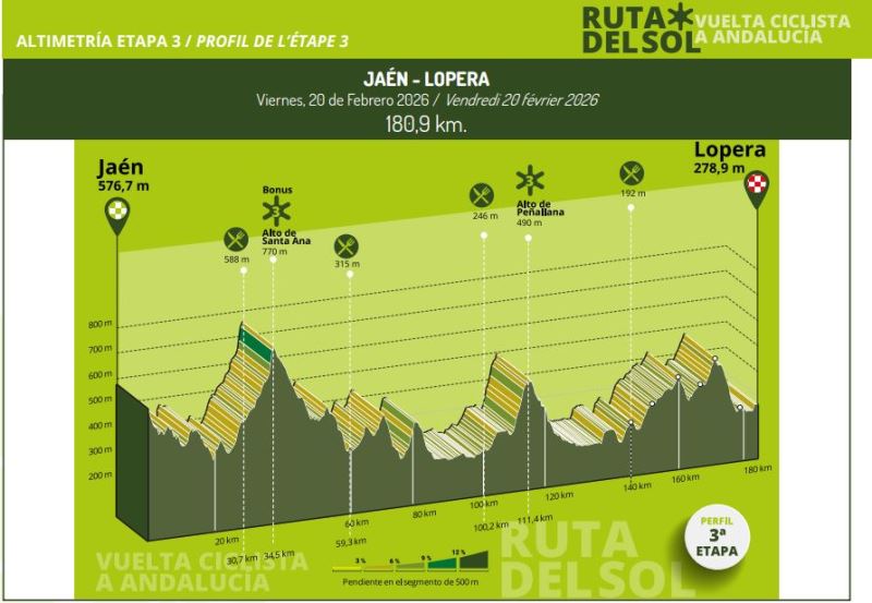 ������� ���������-���� ���� ����-2026. ������� � ���������