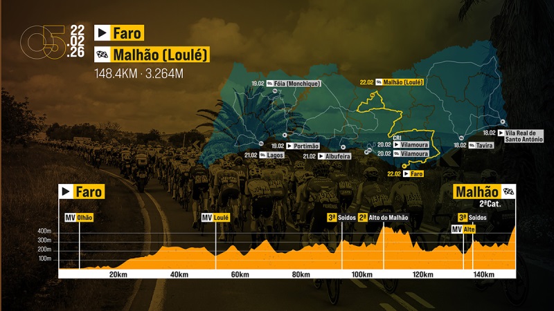 Волта Алгарве-2026. Маршрут и участники Волта Алгарве-2026. Маршрут и участники