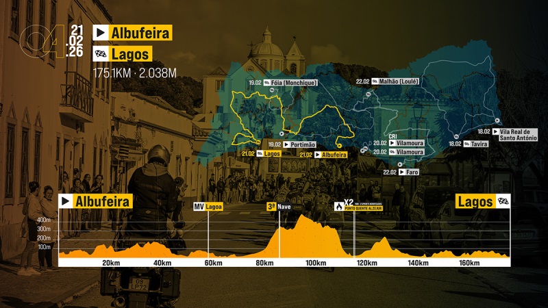 Волта Алгарве-2026. Маршрут и участники Волта Алгарве-2026. Маршрут и участники