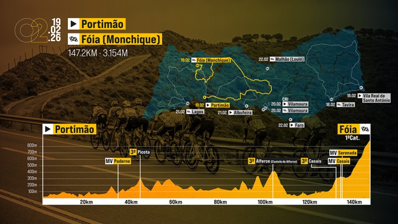 Волта Алгарве-2026. Маршрут и участники Волта Алгарве-2026. Маршрут и участники