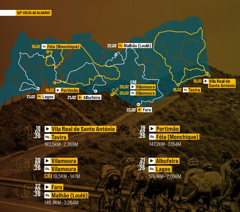 Волта Алгарве-2026. Маршрут и участники Волта Алгарве-2026. Маршрут и участники